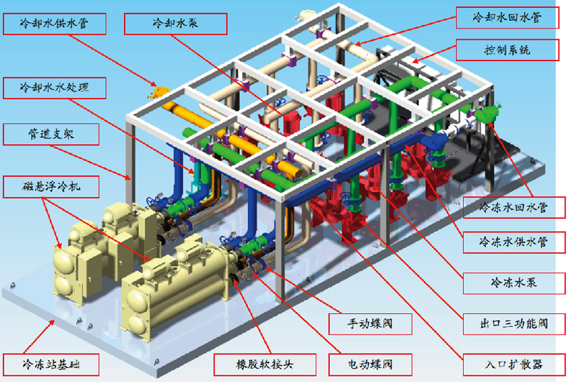 超高效集成冷冻站